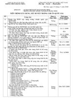 Tiến trình xây dựng trường đạt Chuẩn Quốc gia