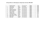 Kết quả HSG giỏi môn Toán lớp 5 cấp huyện