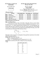 ĐỀ THI CHỌN HỌC SINH GIỎI TỈNH Năm học 2011-2012 Môn TIN HỌC LỚP 12 THPT