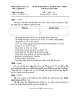 Đề thi vào 10 môn Văn Thừa Thiên Huế 06-07