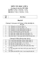 Phân phối chương trình áp dụng từ năm 2008-2009