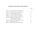 Giải pháp phát triển hệ thống quản lý quan hệ khách hàng (CRM) tại chi nhánh Hoàng Mai, công ty TNHH Metro Cash& Carry Việt Nam.