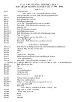 Phân phối chương trình hóa học 9 (Do sở GD&ĐT Thanh Hóa ban hành từ năm học  08 -  09)