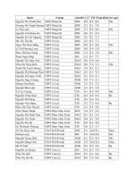 Kết quả HSG Kỹ thuật THPT 2008-2009
