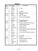 giao an lop 5 tuan 32 nam 08-09