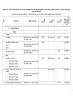 DANH MỤC CHỈ TIÊU ĐẦU RA CỦA NGÀNH GD