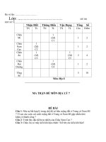 Đề đáp án KT học kì II