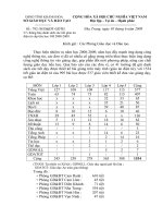 Đánh giá về soạn giảng điện tử ( 2008 - 2009 )