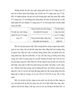 Kế toán chi phí nguyên vật liệu tại Công ty Quản lý và Sửa chữa Đường bộ 248 – Khu Quản lý Đường bộ 2