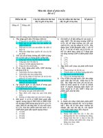 Trắc nghiệm kinh tế phát triển   đề 02 