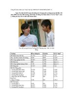 Bo cong bo ty le choi DH 2009