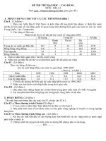 ĐỀ THI THỬ ĐẠI HỌC – CAO ĐẲNG MÔN : ĐỊA LÍ