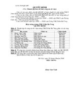 Sổ kế hoạch Công tác Thu viện 2008-2009