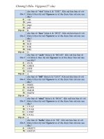 Chương 2-Hiểu- Vigigene(27 câu)