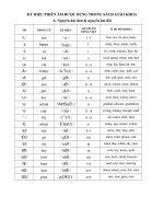 Muốn phát âm Đúng - tham khảo