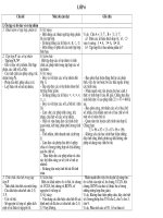 Chuan kien thuc 2009(Bo GDĐT)