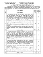 Biểu điểm CĐCS