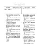 Trắc nghiệm kinh tế phát triển   đề 03 