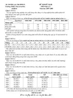 đề thi hsg  2009 sadec