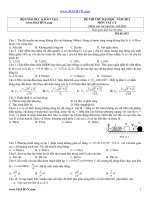 ĐỀ THI THỬ ĐẠI HỌC  NĂM 2012 MÔN VẬT LÝ (Dành cho các bạn học sinh khá)