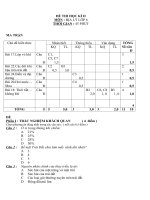 Đề Thi Học kỳ 2 Địa lý 6 (Đề 2)
