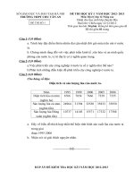 ĐỀ THI HỌC KỲ I  NĂM HỌC 2012- 2013 Môn Địa lý lớp 12 Nâng cao TRƯỜNG THPT CHU VĂN AN