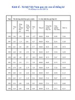 bảng số liệu kinh tế Việt Nam