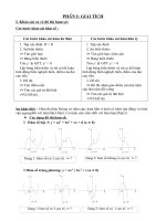 bài tập hàm số mũ hay