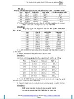 Bài tập địa lí lớp 12 