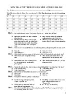 KT 45ph- HKII- ĐS3- NH 2008-2009