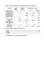 Đề tham khảo thi HKII Toán 8 (9)