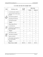 De cuong on tap thi tot nghiep sinh 2009