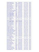 Điểm thi 10 -2009