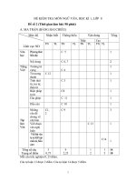 ĐỀ KIỂM TRA MÔN NGỮ VĂN, HỌC KÌ 1, LỚP 8 Đề số 2