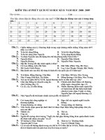 KT 45ph HKII- ĐS1- NH 2008-2009