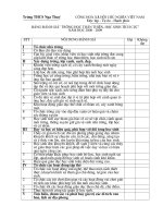 Bảng đánh giá trường học thân thiện, HS tích cực