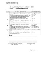 Kế hoạch tháng 4/2009