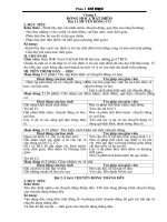 Giáo án VL 10 Chuẩn