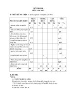 Kiểm tra học kì II GDCD 8