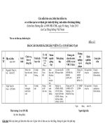 MẪU BÁO CÁO DANH SÁCH GIÁO VIÊN CỦA CƠ SỞ ĐÀO TẠO