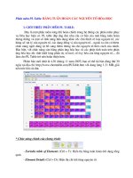 Phần mềm Hóa học