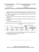 ĐỀ HSG địa 9 HUYỆN BUÔN đôn (2009 2010) 