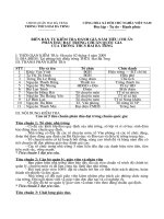 Bien ban tu kiem tra danh gia 5 tieu chuan QG THCS Hai Bà Trưng.doc