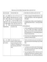 Câu hỏi tư duy bậc cao cho Lớp 11