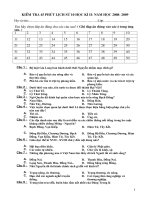 KT 45ph HKII- ĐS2- NH 2008-2009