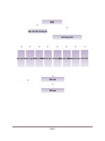 Qui trình seo tổng hợp