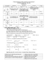 câu hỏi trắ nghiệm toán 9