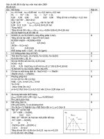 GIAI CHI TIET M825 KA 2009