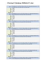 Chương 4-Vận dụng - Mã Balo(23 câu)