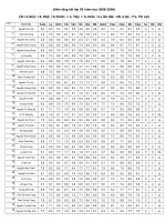 ĐIỂM TỔNG KẾT LỚP 7B NĂM 08-09